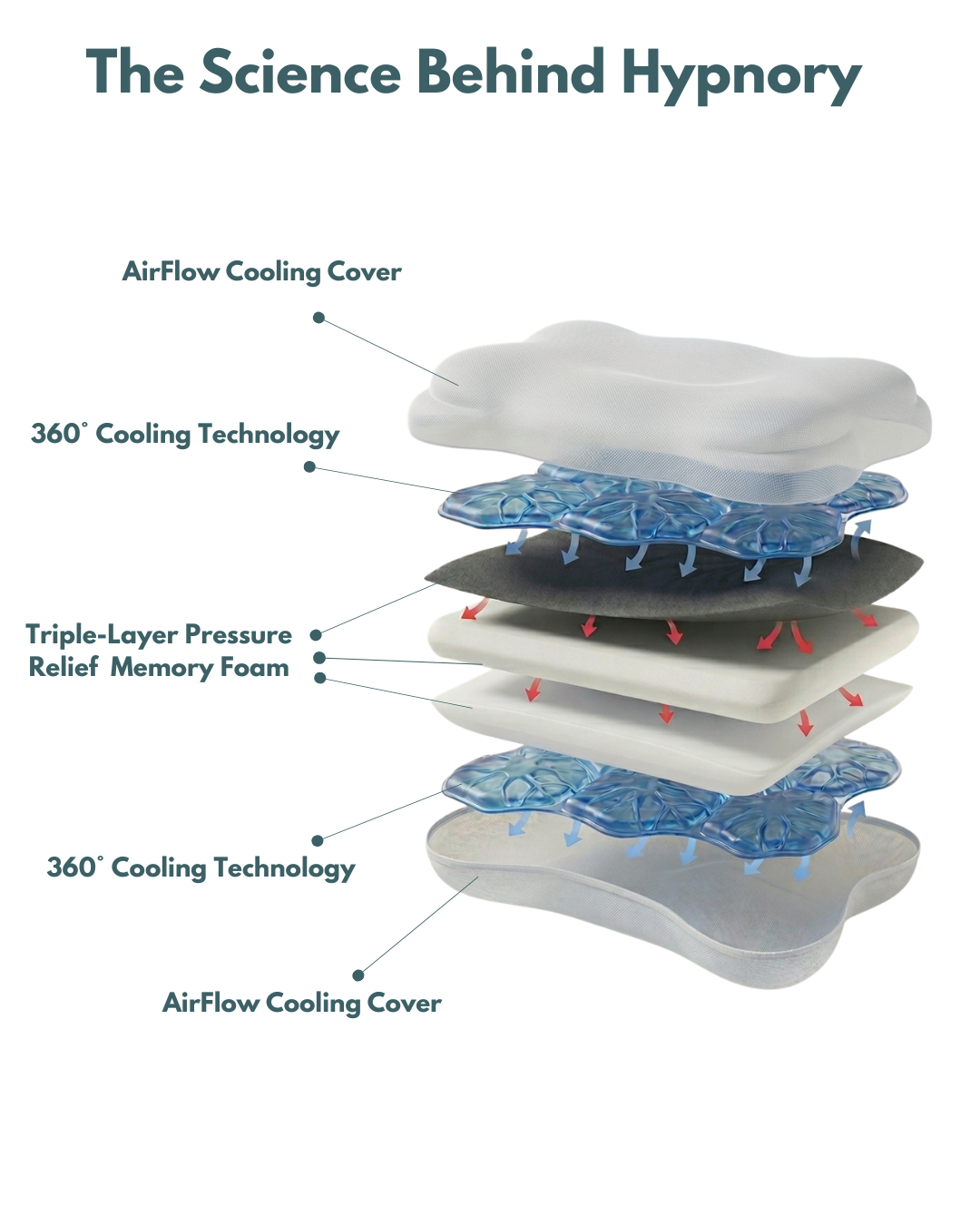 Hypnory CloudAlign Pillow